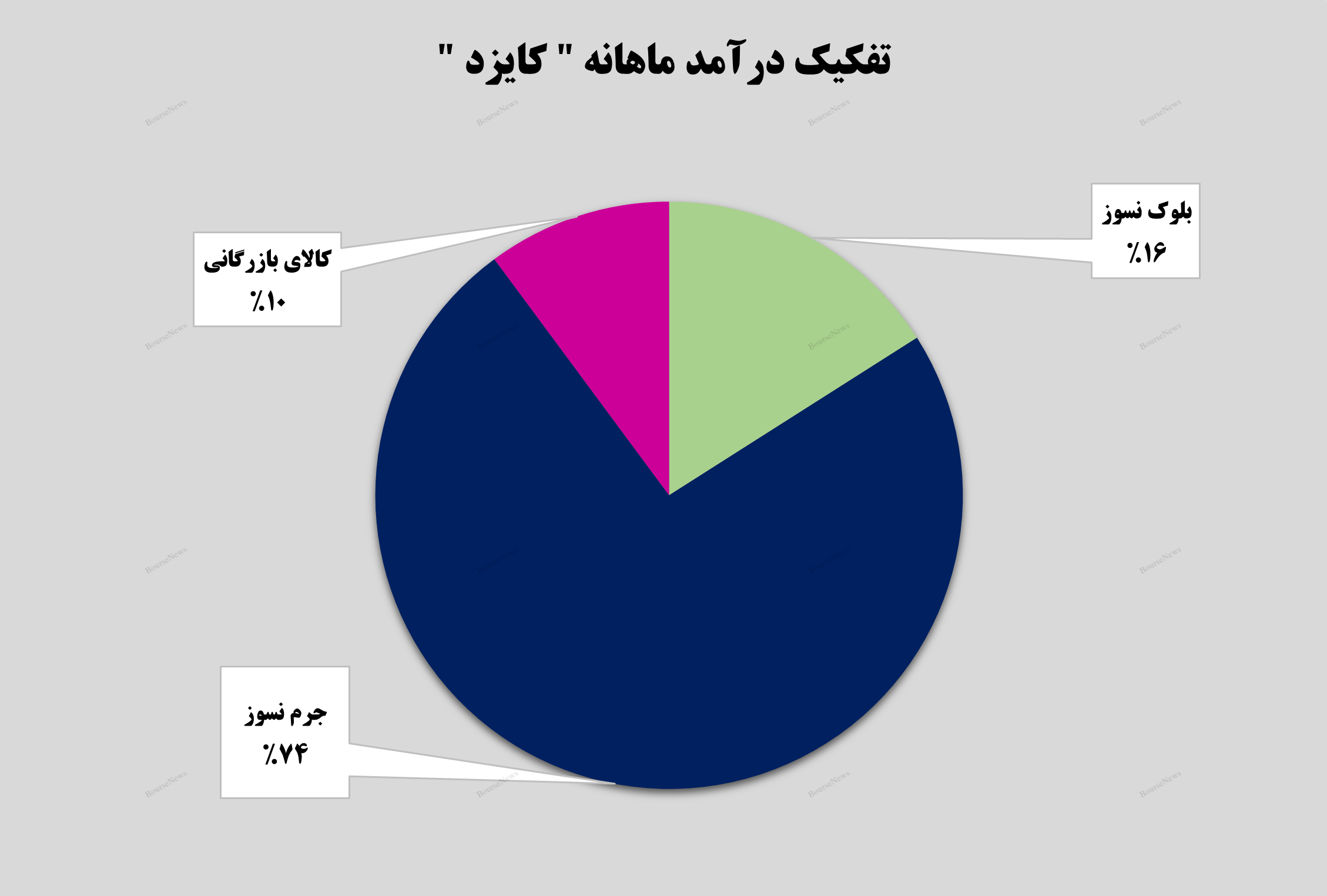 قرارگیری قرارگیری