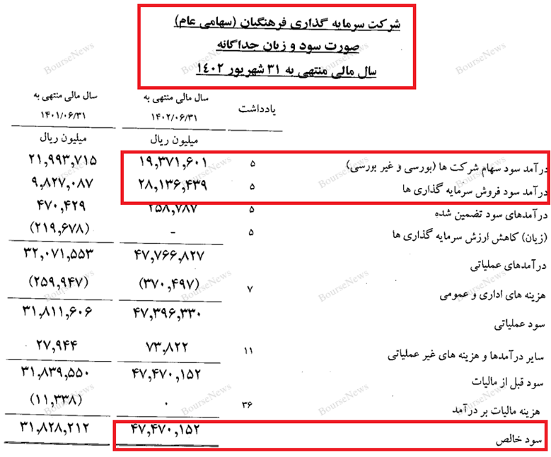 استاد صحرایی، چیزی از صندوق فرهنگیان باقی گذاشته‌اید که در بورس بفروشید؟