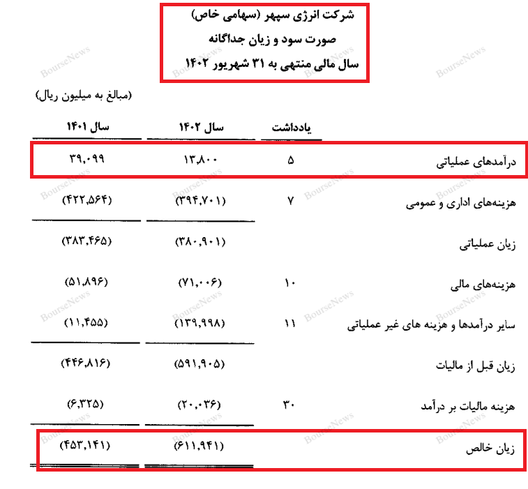 استاد صحرایی، چیزی از صندوق فرهنگیان باقی گذاشته‌اید که در بورس بفروشید؟