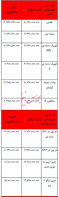 قیمت خودرو در بازار آزاد - ۳ اردیبهشت ۱۴۰۳+جدول