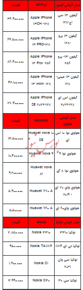 قیمت روز تلفن همراه- ۳ اردیبهشت ۱۴۰۳+جدول