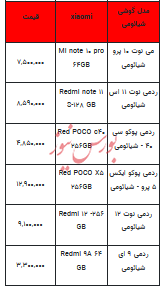 قیمت روز تلفن همراه- ۳ اردیبهشت ۱۴۰۳+جدول