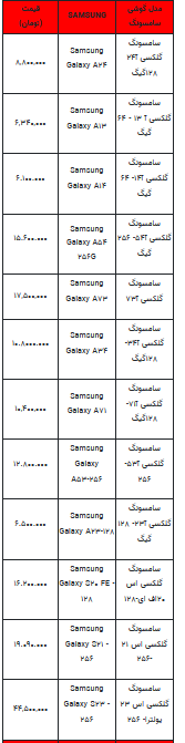 قیمت روز تلفن همراه- ۴ اردیبهشت ۱۴۰۳+جدول