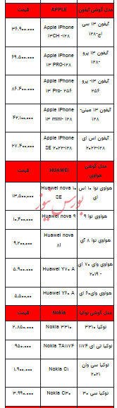 قیمت روز تلفن همراه- ۴ اردیبهشت ۱۴۰۳+جدول