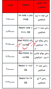 قیمت روز تلفن همراه- ۴ اردیبهشت ۱۴۰۳+جدول