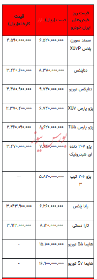 قیمت خودرو در بازار آزاد - ۴ اردیبهشت ۱۴۰۳+جدول