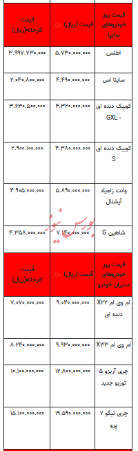 قیمت خودرو در بازار آزاد - ۴ اردیبهشت ۱۴۰۳+جدول