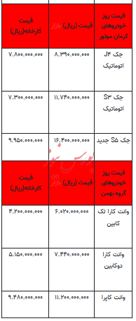 قیمت خودرو در بازار آزاد - ۴ اردیبهشت ۱۴۰۳+جدول