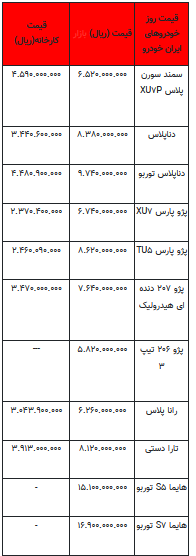 قیمت خودرو در بازار آزاد - ۵ اردیبهشت ۱۴۰۳+جدول