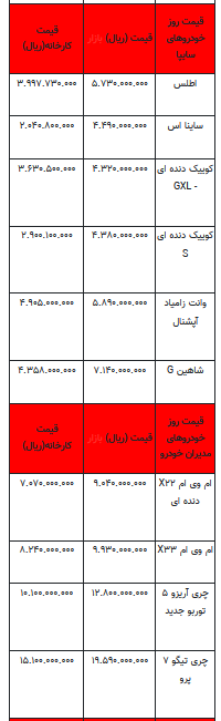 قیمت خودرو در بازار آزاد - ۵ اردیبهشت ۱۴۰۳+جدول