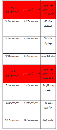 قیمت خودرو در بازار آزاد - ۵ اردیبهشت ۱۴۰۳+جدول