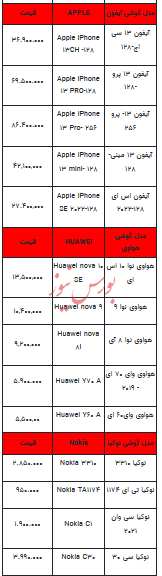 قیمت روز تلفن همراه- ۵ اردیبهشت ۱۴۰۳+جدول