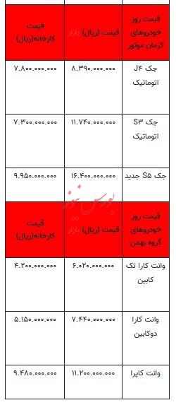 قیمت خودرو در بازار آزاد - ۶ اردیبهشت ۱۴۰۳+جدول