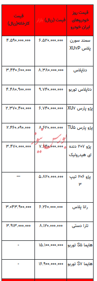 قیمت خودرو در بازار آزاد - ۸ اردیبهشت ۱۴۰۳+جدول