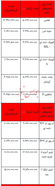 قیمت خودرو در بازار آزاد - ۸ اردیبهشت ۱۴۰۳+جدول