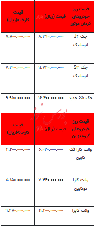 قیمت خودرو در بازار آزاد - ۸ اردیبهشت ۱۴۰۳+جدول