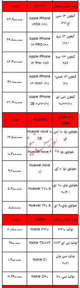 قیمت روز تلفن همراه- ۸ اردیبهشت ۱۴۰۳+جدول