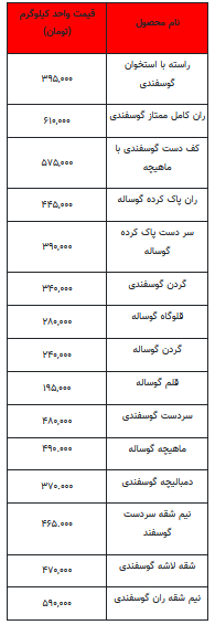 قیمت روز گوشت قرمز - ۸ اردیبهشت ۱۴۰۳ + جدول