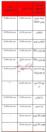 قیمت خودرو در بازار آزاد - ۹ اردیبهشت ۱۴۰۳+جدول