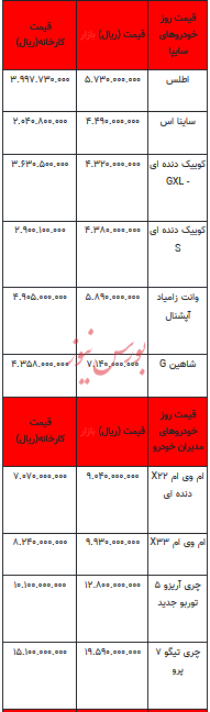 قیمت خودرو در بازار آزاد - ۹ اردیبهشت ۱۴۰۳+جدول