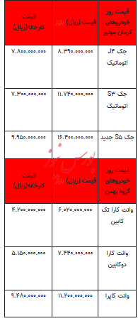 قیمت خودرو در بازار آزاد - ۹ اردیبهشت ۱۴۰۳+جدول