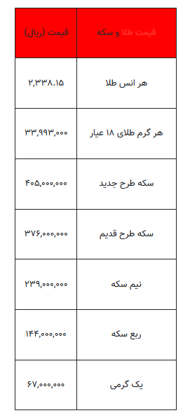 بخوانید/ از قیمت سکه تا یک گرم طلا- ۹ اردیبهشت ۱۴۰۳