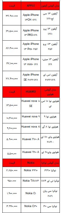 قیمت روز تلفن همراه- ۱۰ خرداد ۱۴۰۳+جدول