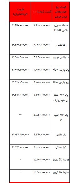 قیمت خودرو در بازار آزاد -۹ خرداد ۱۴۰۳+جدول