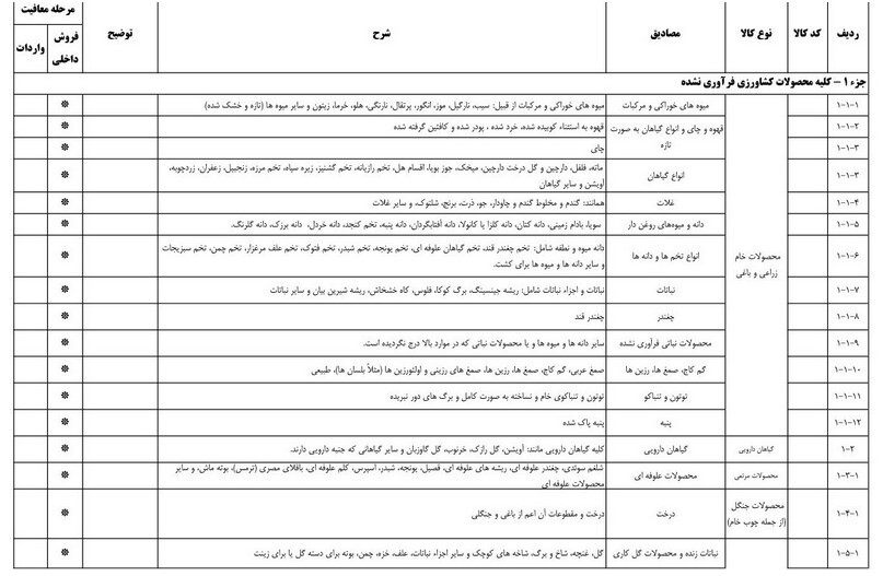 کالاهای معاف از مالیات ارزش افزوده اعلام شد