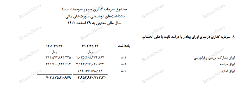 نگاهی جامع به عملکرد صندوق‌های سرمایه‌گذاری در هفته‌ای که گذشت