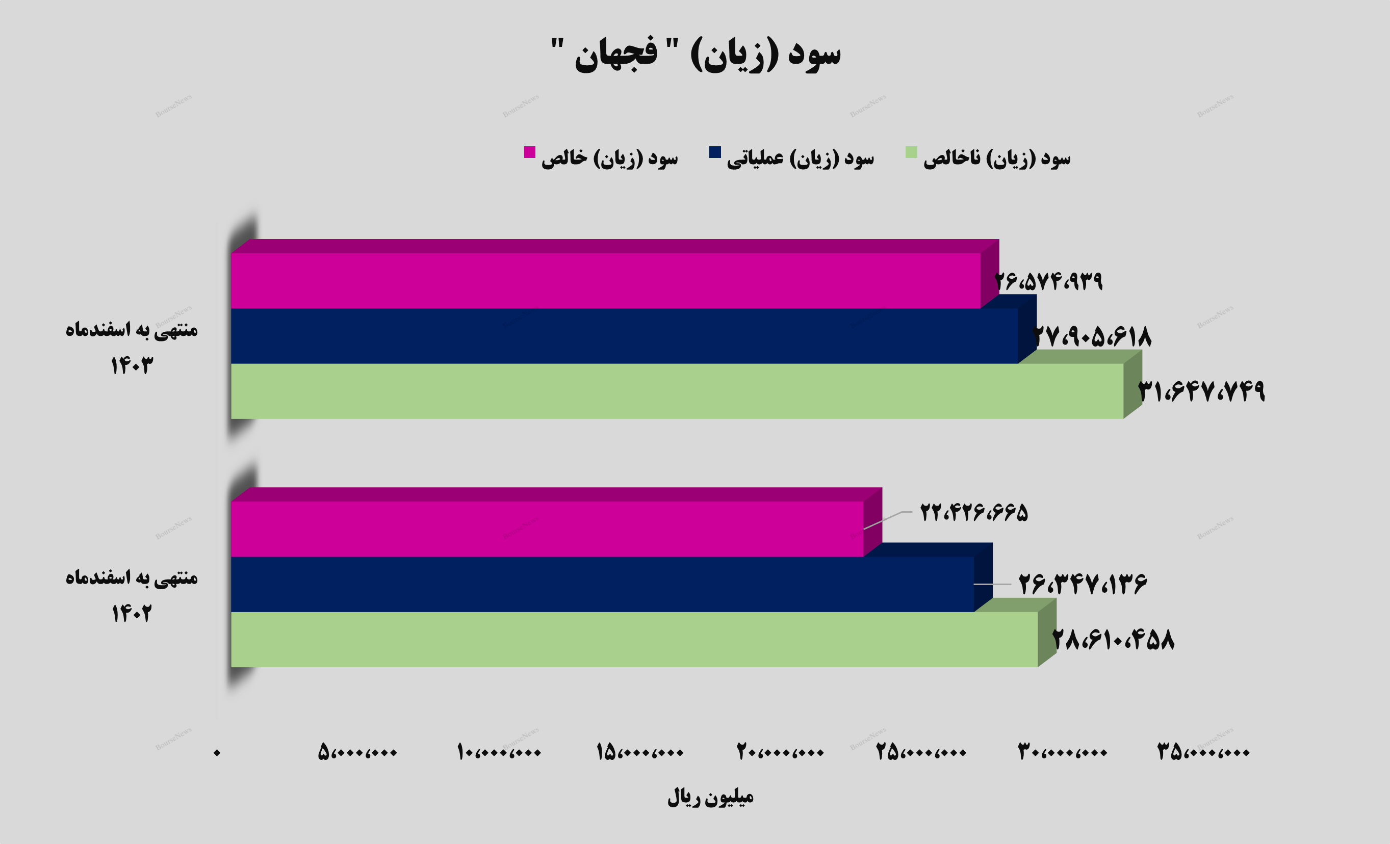 سود سازی فولادین از