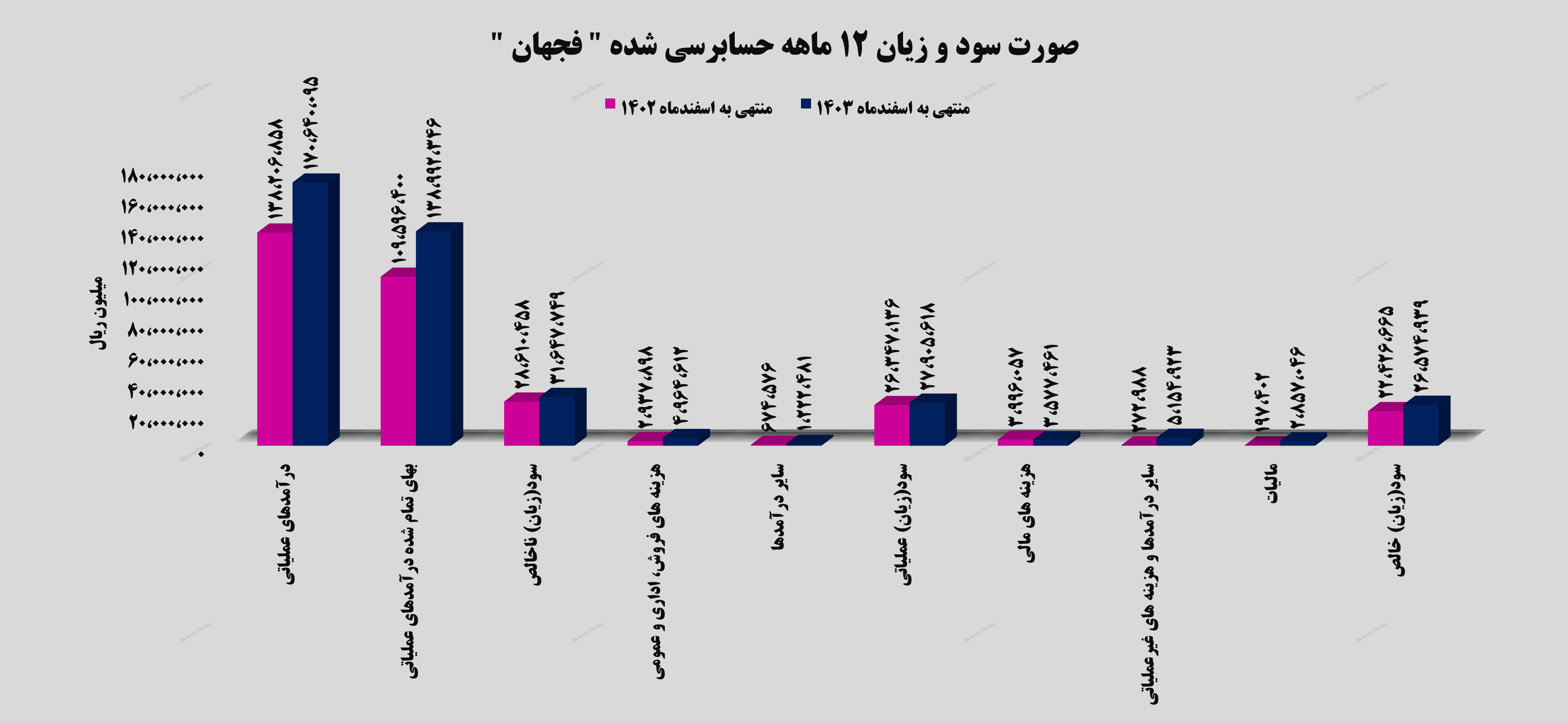 سود سازی فولادین از