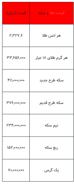 بخوانید/ از قیمت سکه تا یک گرم طلا- ۱۲ خرداد ۱۴۰۳