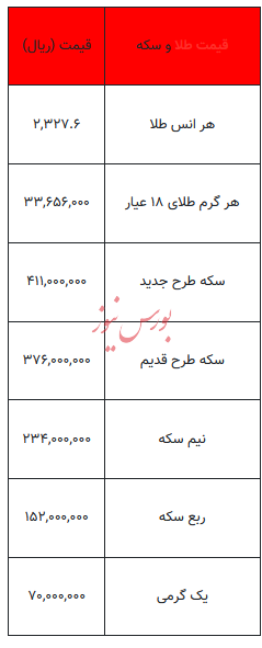 قیمت خودرو در بازار آزاد -۱۲ خرداد ۱۴۰۳+جدول