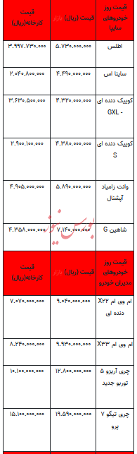 قیمت خودرو در بازار آزاد -۱۲ خرداد ۱۴۰۳+جدول