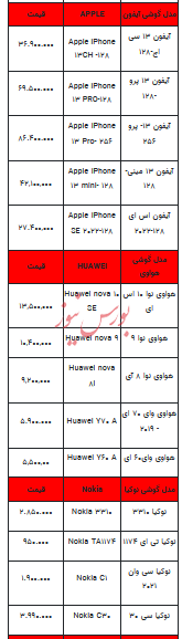 قیمت روز تلفن همراه- ۱۲ خرداد ۱۴۰۳+جدول