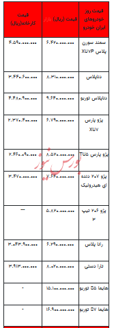 قیمت خودرو در بازار آزاد -۱۳ خرداد ۱۴۰۳+جدول
