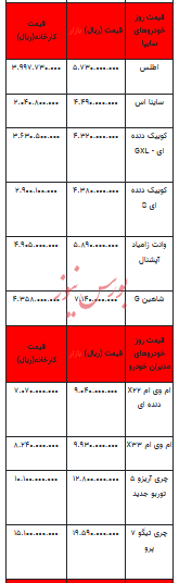 قیمت خودرو در بازار آزاد -۱۳ خرداد ۱۴۰۳+جدول