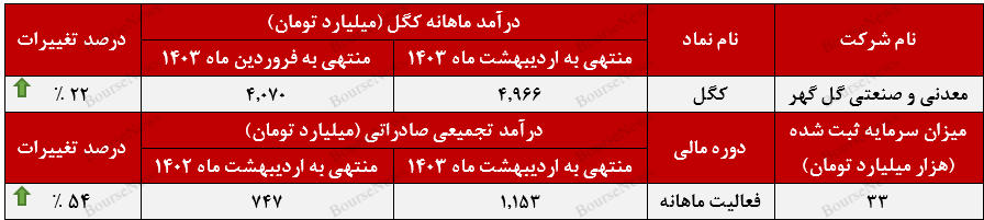 موفقیت