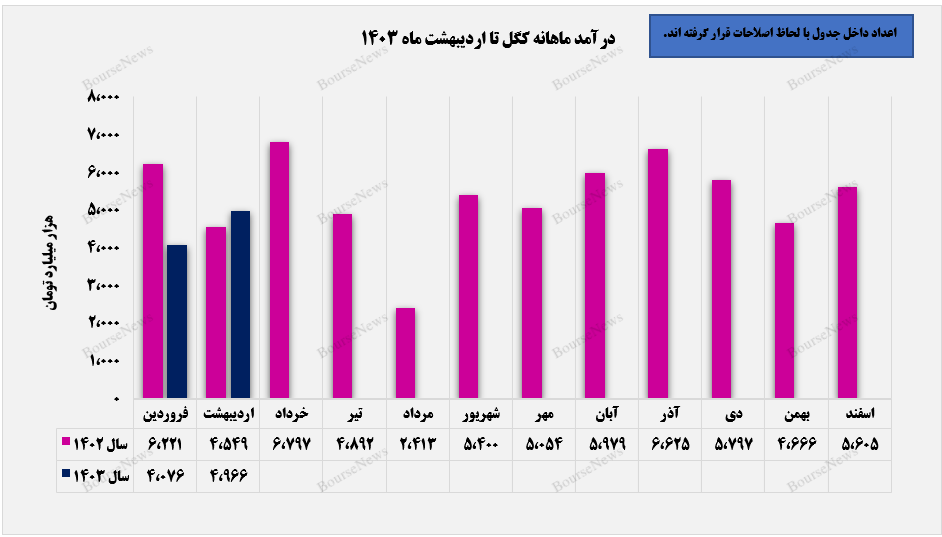 موفقیت