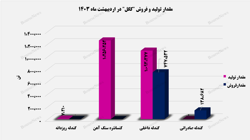 حضور فعال‌تر
