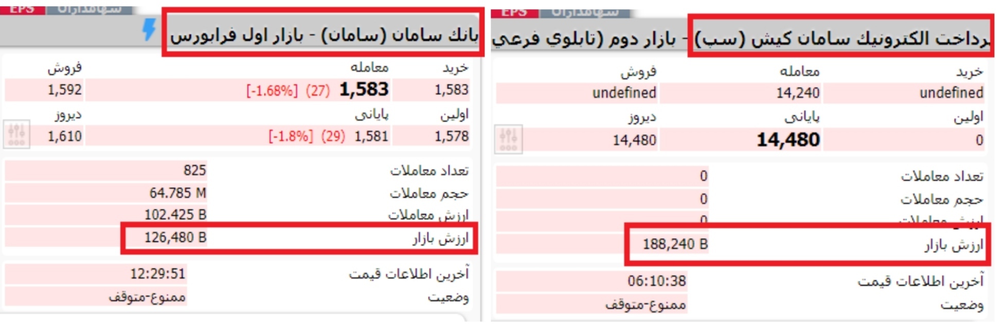 پرداخت الکترونیک سامان کیش نمونه‌ای بارز از ضعف نظارت در بازار سرمایه... منتشر نشود