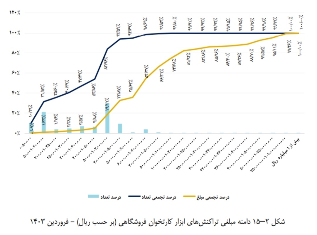 پرداخت الکترونیک سامان کیش نمونه‌ای بارز از ضعف نظارت در بازار سرمایه... منتشر نشود