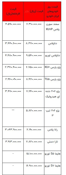 قیمت خودرو در بازار آزاد -۱۷ خرداد ۱۴۰۳+جدول