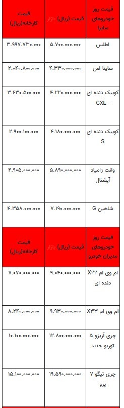 قیمت خودرو در بازار آزاد -۱۷ خرداد ۱۴۰۳+جدول