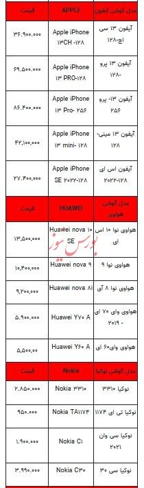قیمت روز تلفن همراه- ۱۷ خرداد ۱۴۰۳+جدول