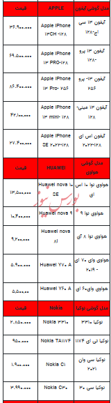قیمت روز تلفن همراه- ۱۹ خرداد ۱۴۰۳+جدول