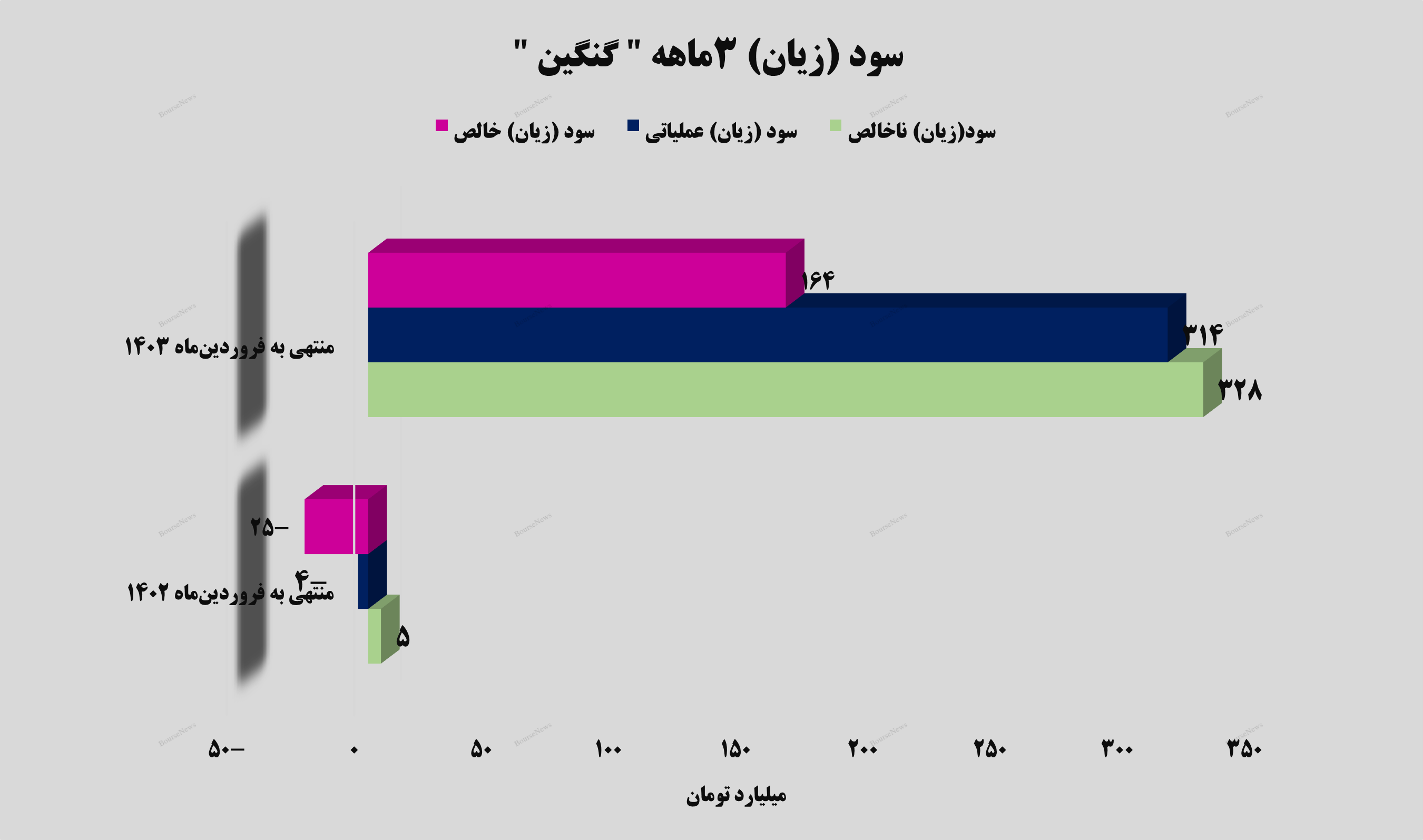 کامبک