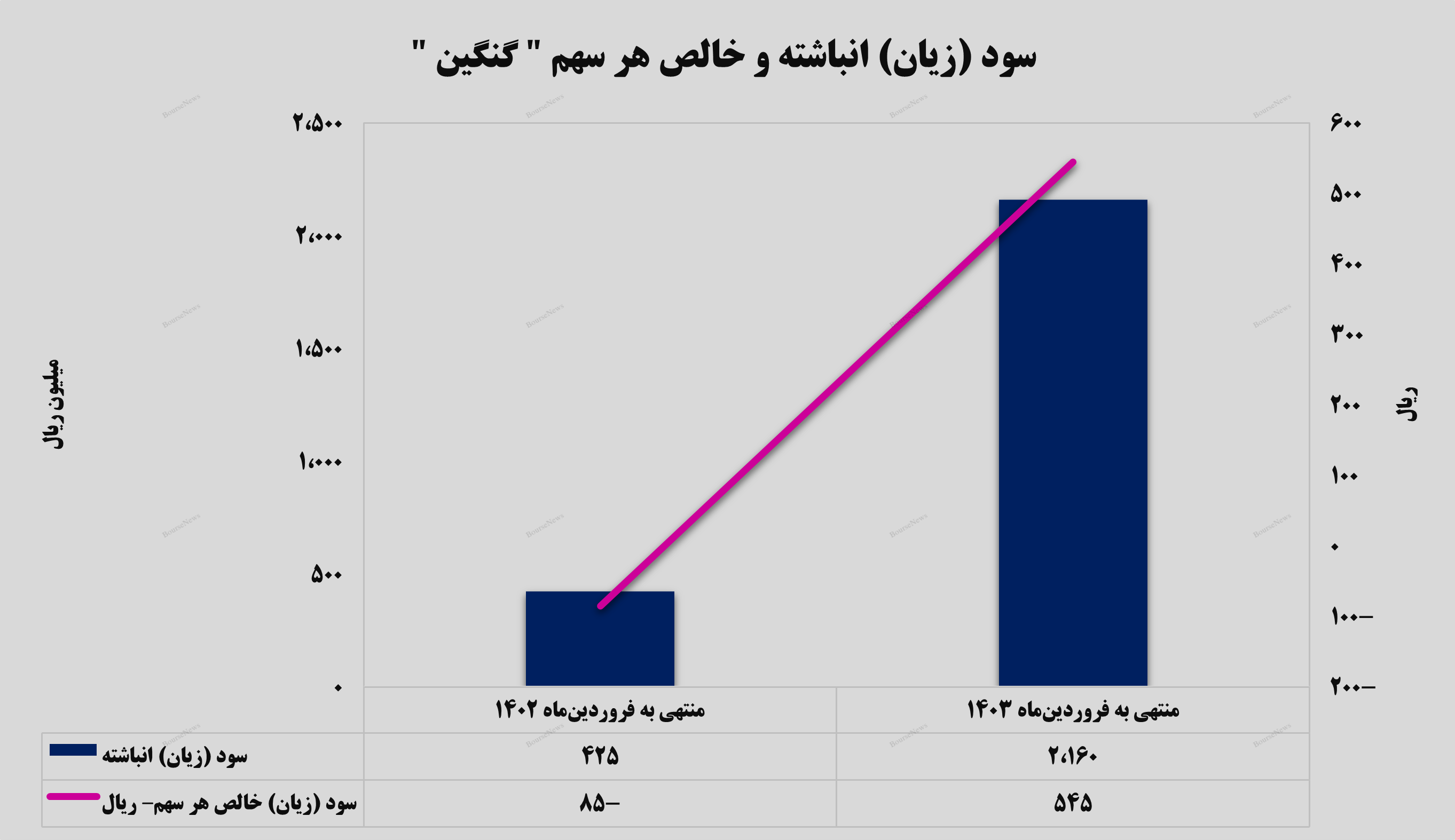 کامبک