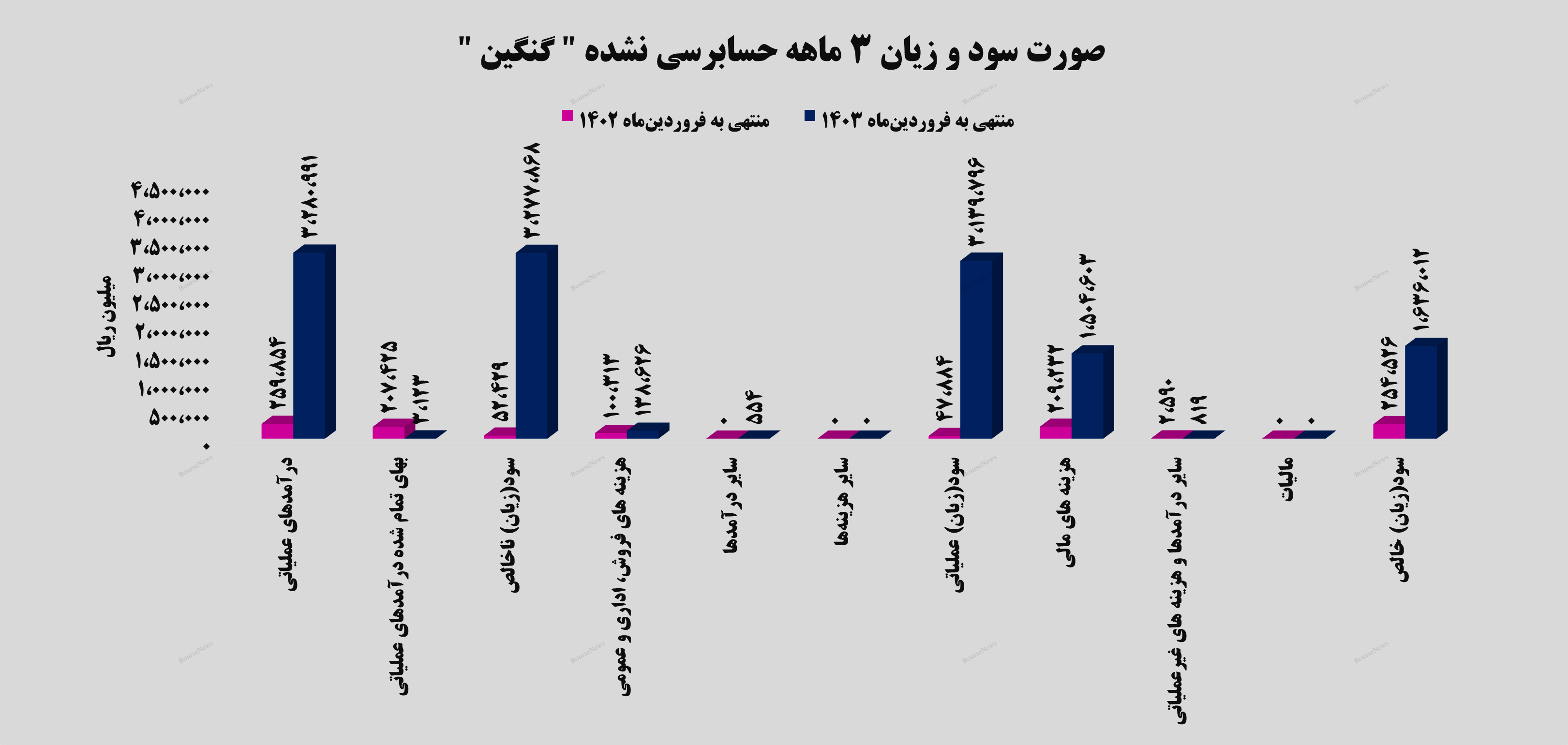 کامبک